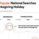 Illustration for article titled Americans are desperately seeking ham shops and other Thanksgiving Google-search revelations
